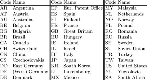 japan country code 2 letter